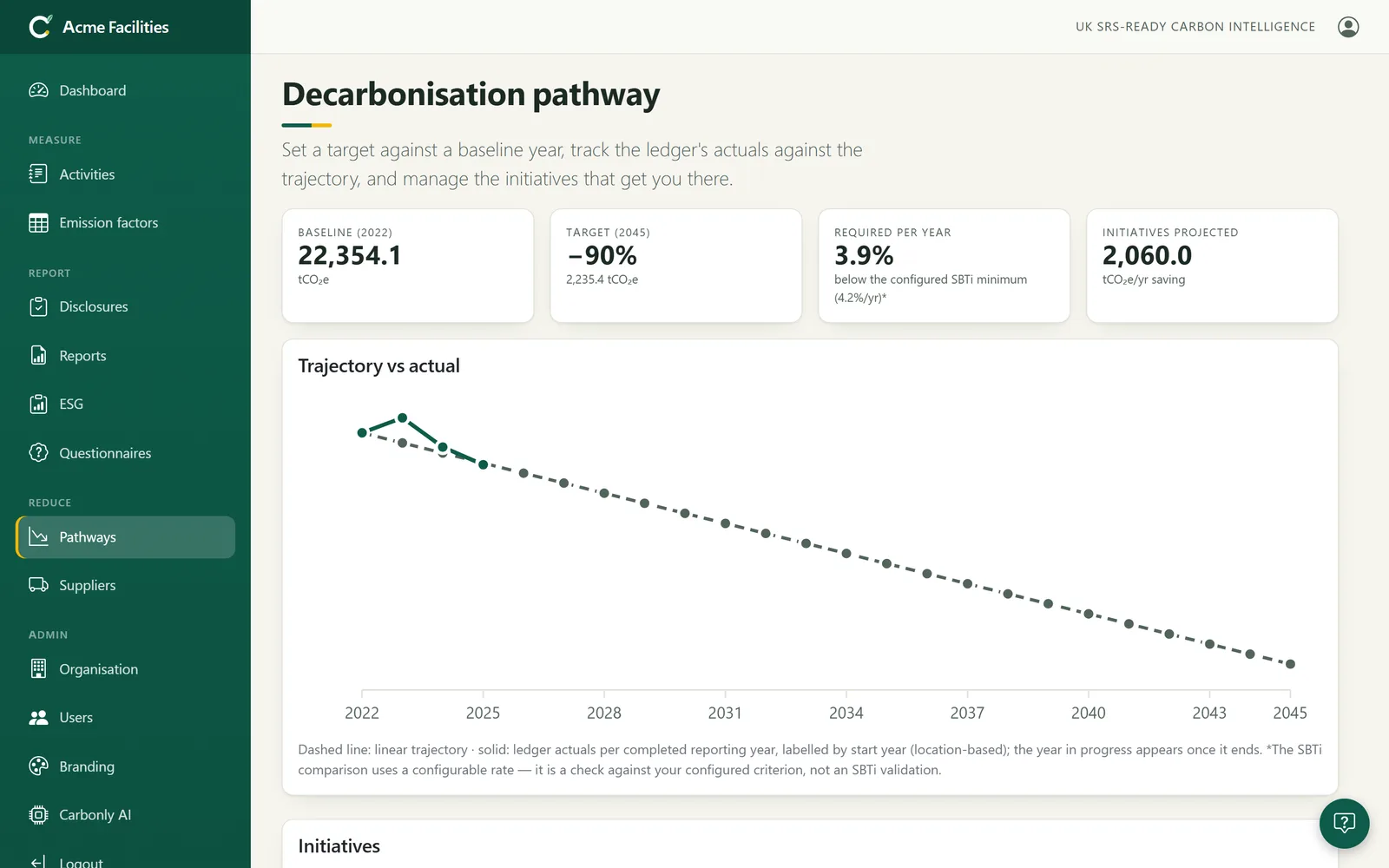 Decarbonisation pathway: baseline, target trajectory and ledger actuals